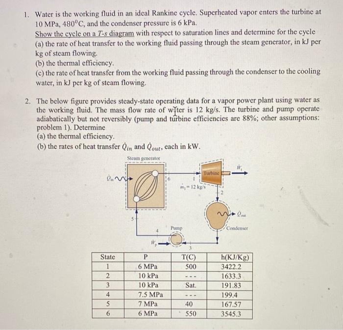 Solved 1. Water is the working fluid in an ideal Rankine | Chegg.com
