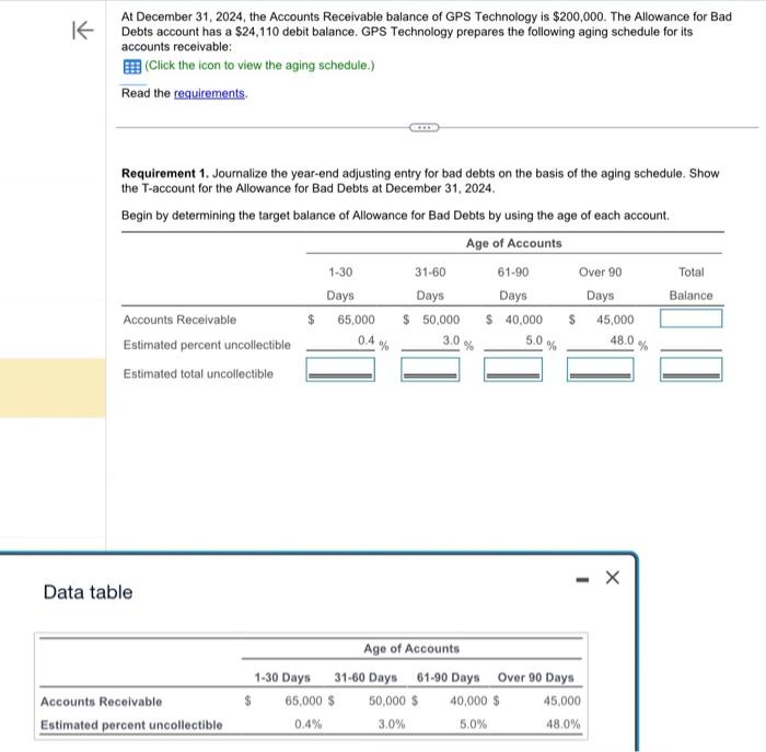 Solved At December 31 2024 The Accounts Receivable Balance Chegg Com   Image