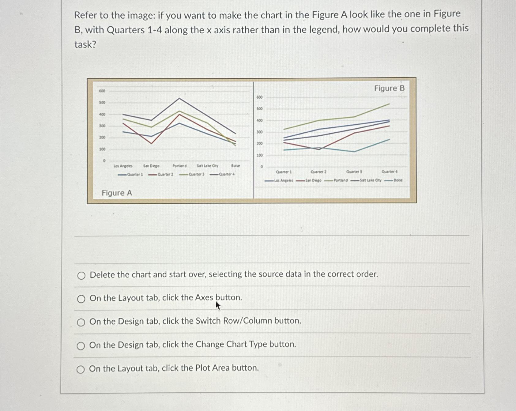 Solved Refer to the image: if you want to make the chart in | Chegg.com