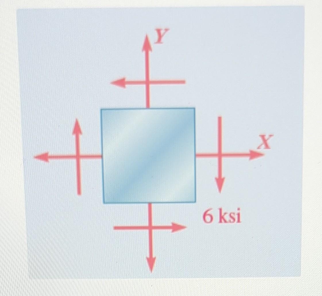 Solved Consider The Given State Of Stress. Given: X = 6 Ksi | Chegg.com