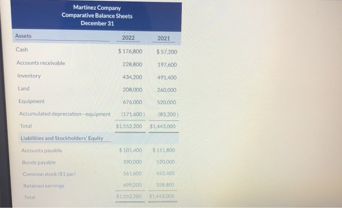 solved-martinez-company-comparative-balance-sheets-december-chegg