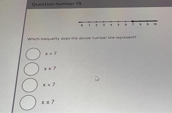 Solved Which inequality does the above number line | Chegg.com