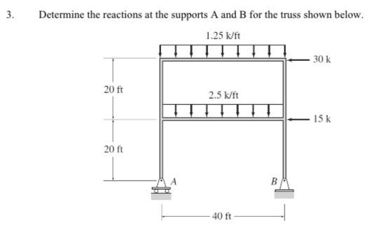 Solved Determine The Reactions At The Supports A And B For | Chegg.com