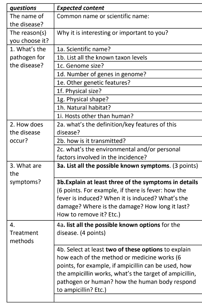 Solved Choose An Infectious Disease Chegg Solved Choose An Infectious Disease Chegg