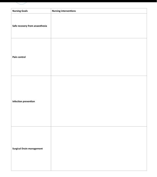 Solved Nursing Goals Safe recovery from anaesthesia Pain