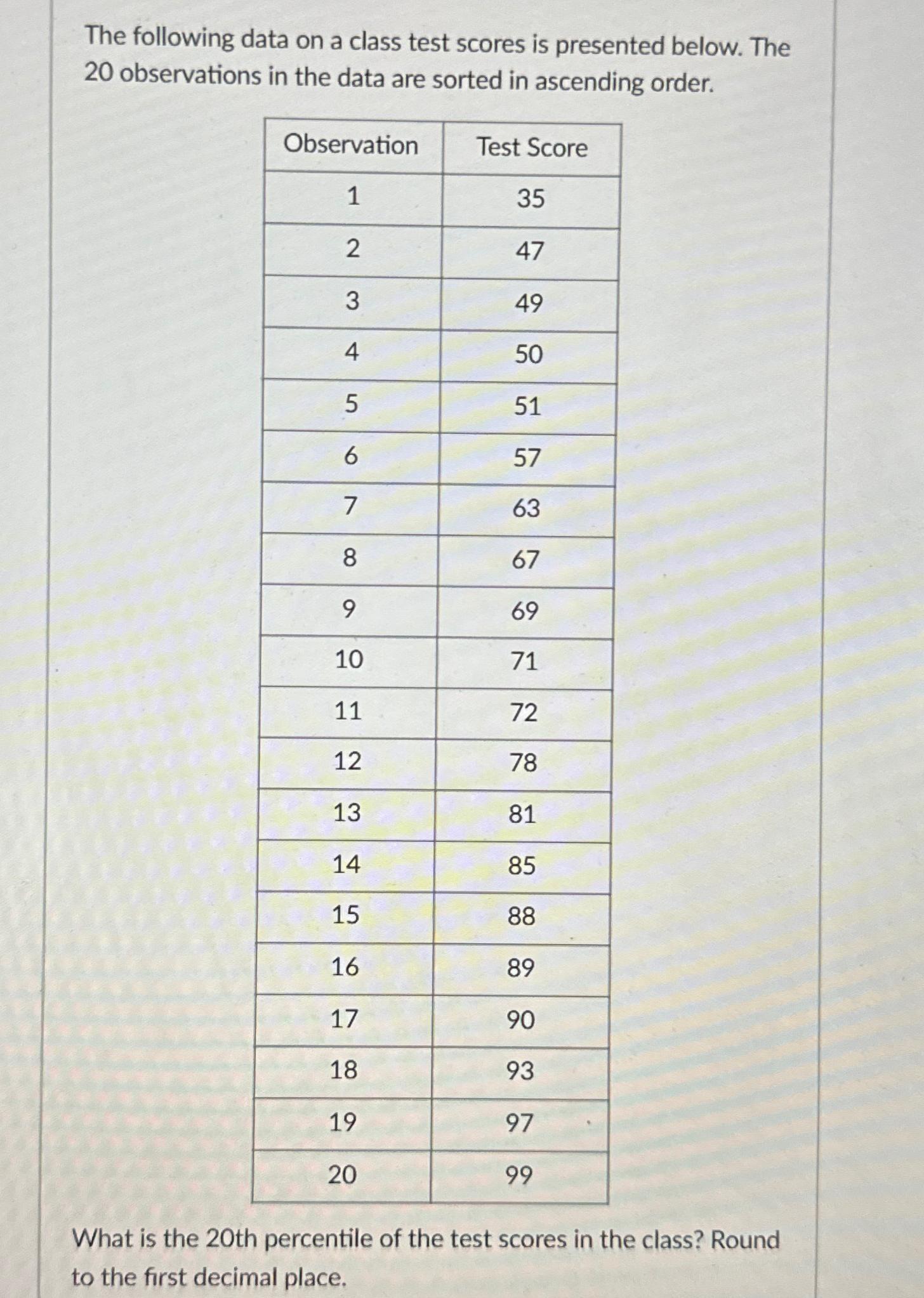 Solved The following data on a class test scores is | Chegg.com
