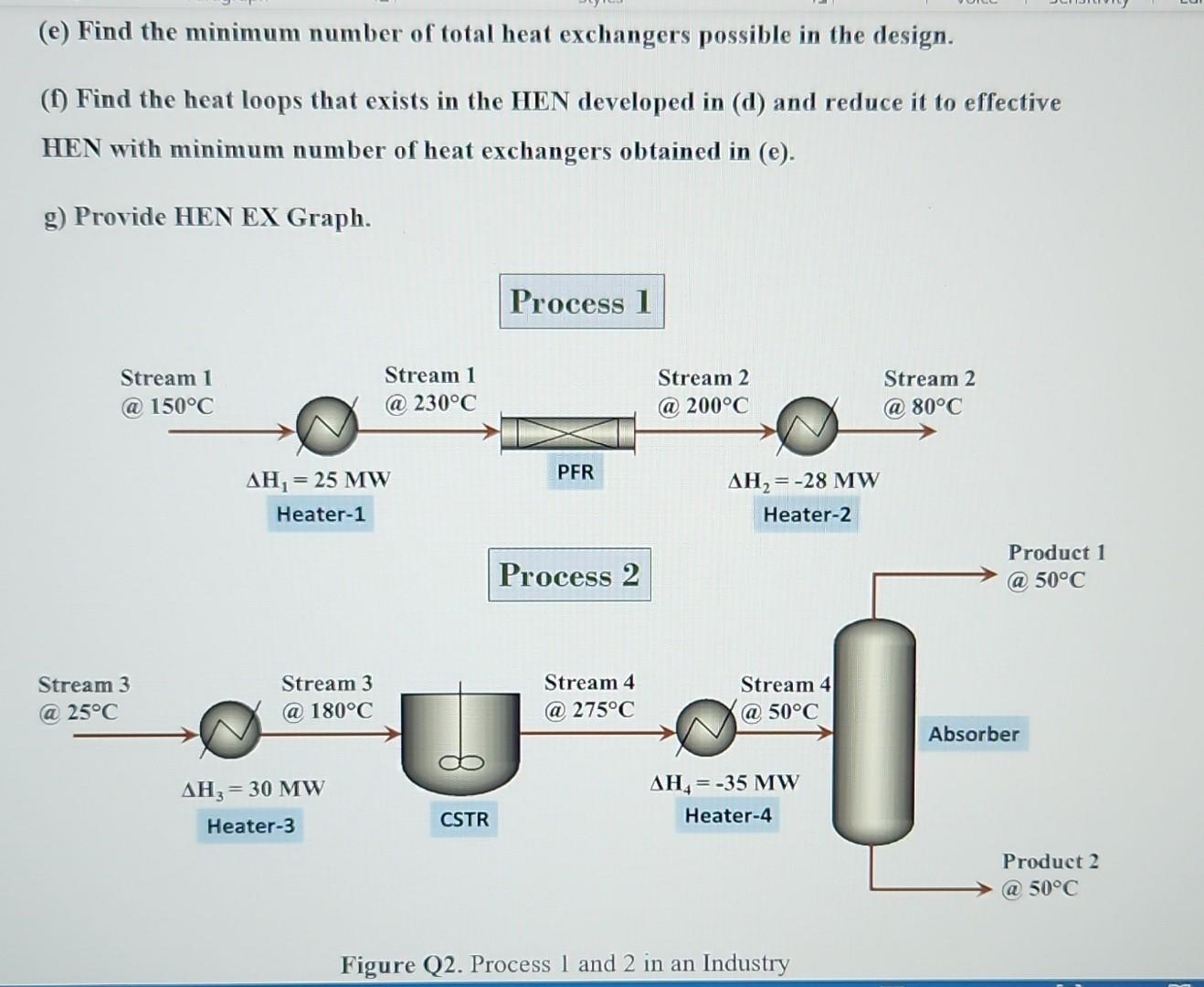 Q2) A portion of industry contains two processes and | Chegg.com