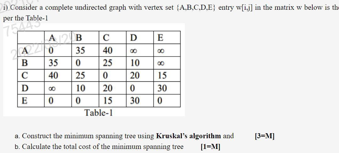 Solved i) Consider a complete undirected graph with vertex | Chegg.com