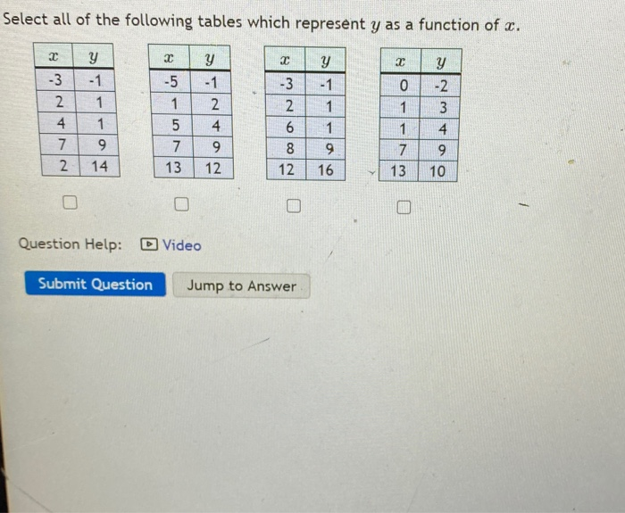 Select All Of The Following Tables Which Represent Y Chegg Com