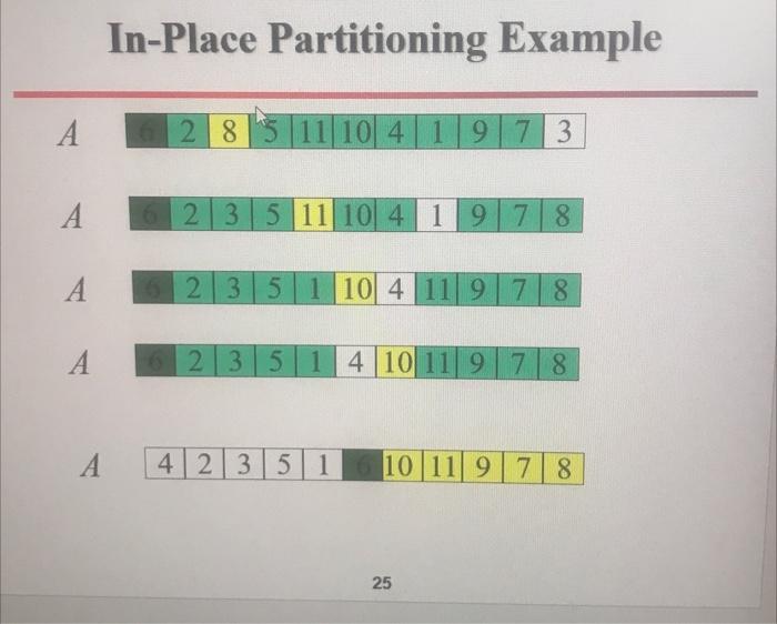 Solved 2- Partitioning methodsThe second and third | Chegg.com