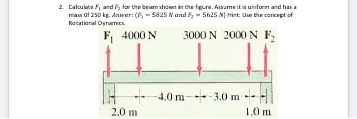 Solved 2. Calculate F and F, for the beam shown in the | Chegg.com