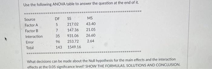 Solved Use the following ANOVA table to answer the question | Chegg.com