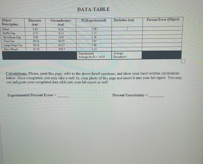 Solved DATA TABLE Objectives The purpose of this experiment | Chegg.com