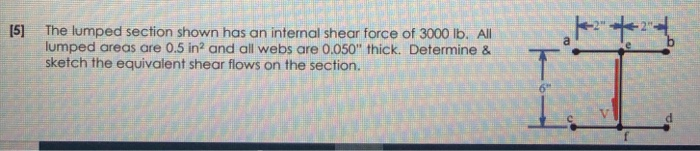 Solved [5] The lumped section shown has an internal shear | Chegg.com