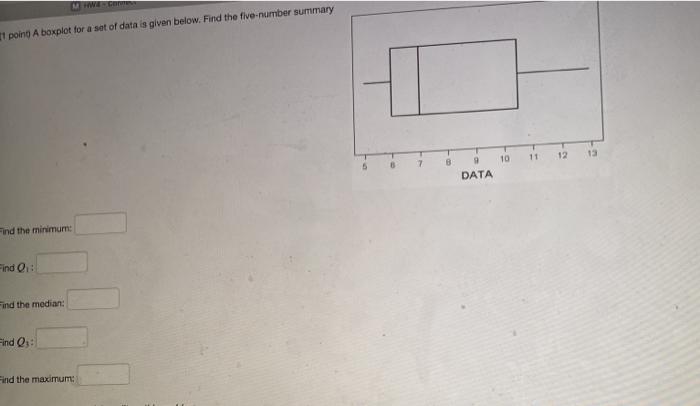 Solved 11 poing A boxplot for a set of data is given below. | Chegg.com