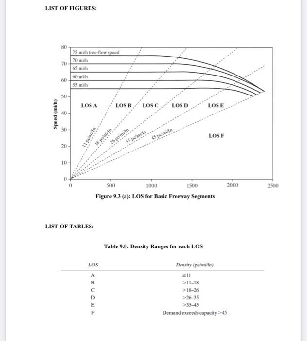 Solved 1. Table 1.1 shows the data collection on a two-lane | Chegg.com