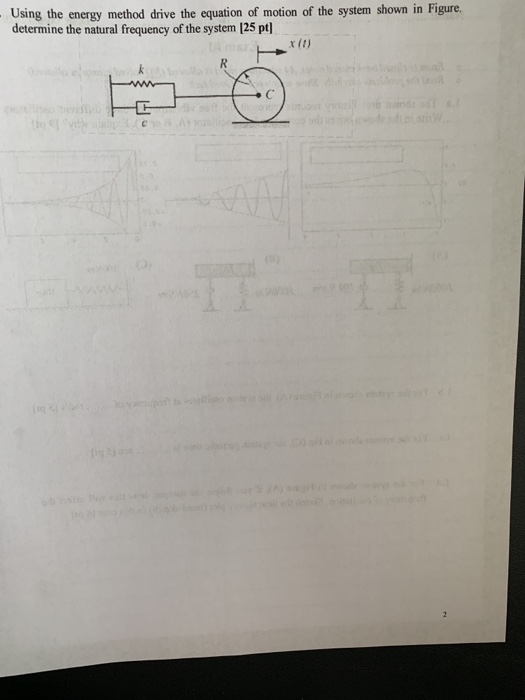 Solved Using the energy method drive the equation of motion | Chegg.com