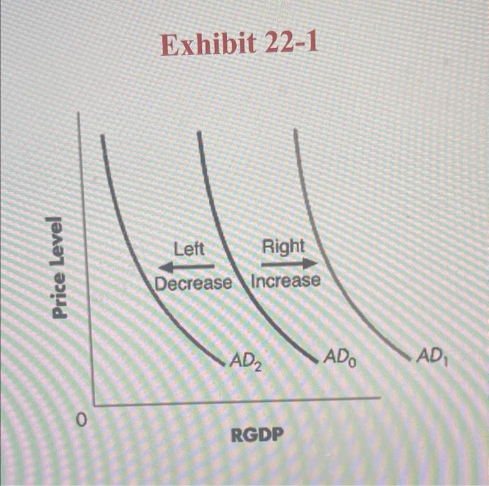Solved a. 52. According to Classical economic theory, a | Chegg.com