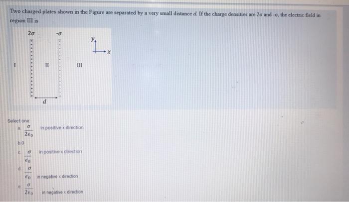 Solved Two Charged Plates Shown In The Figure Are Separated | Chegg.com