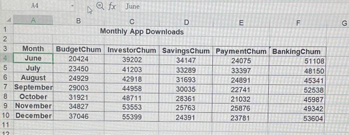 Solved Tasks: Using The Data In The Monthly App Downloads | Chegg.com