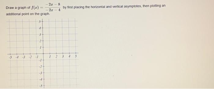 Solved Draw a graph of f(x)=−2x−4−2x−8 by first placing the | Chegg.com