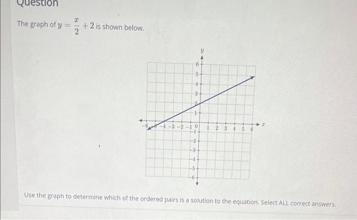 Solved Question HE The graph of y +2 is shown below. 2 6 6 4 | Chegg.com