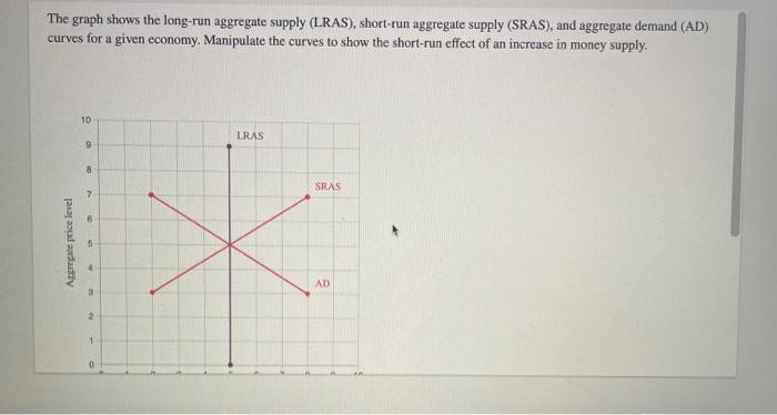 Solved The graph shows the long-run aggregate supply (LRAS), | Chegg.com