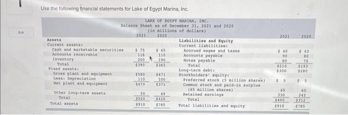 Use the following financial statements for Lake of Egypt Marina, Inc.