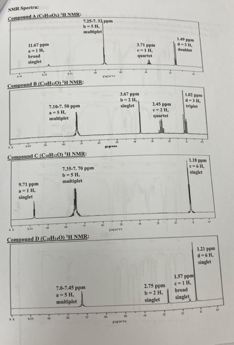 Solved NMR Spectra: Compennd A (CHH1O2)HH NMR : Compound B | Chegg.com