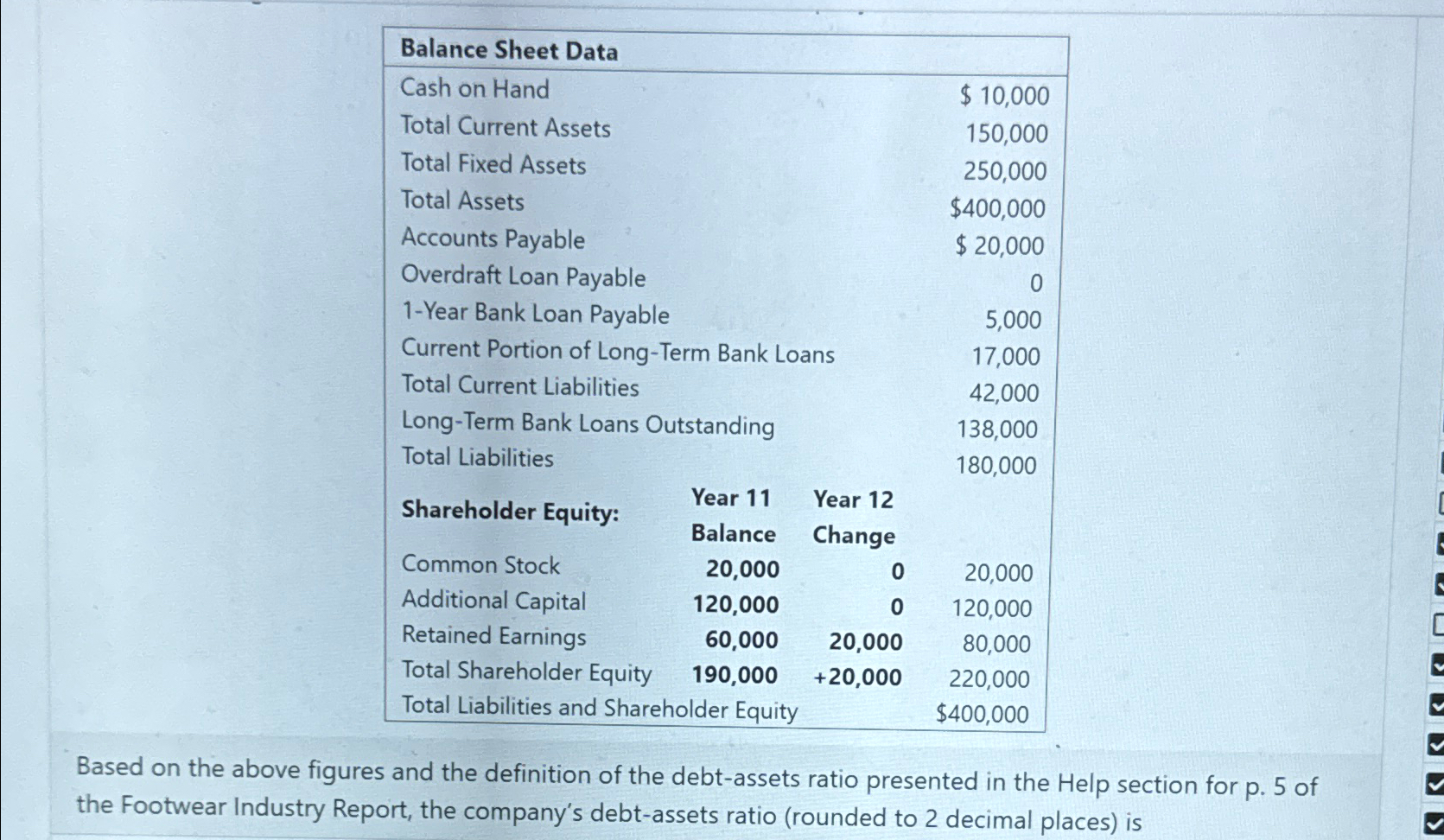 where does cash in hand go on a balance sheet