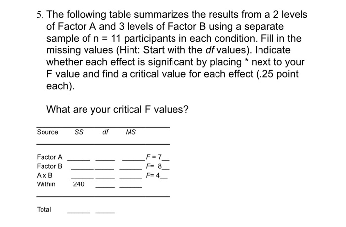 Solved 5. The following table summarizes the results from a | Chegg.com