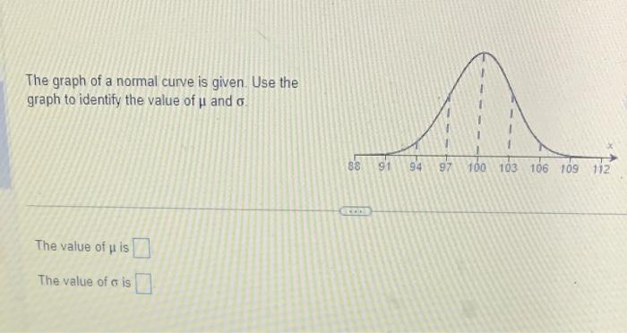 Solved The graph of a normal curve is given. Use the graph | Chegg.com