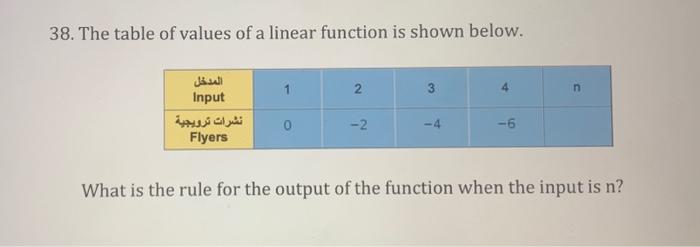 Solved 38. The table of values of a linear function is shown | Chegg.com