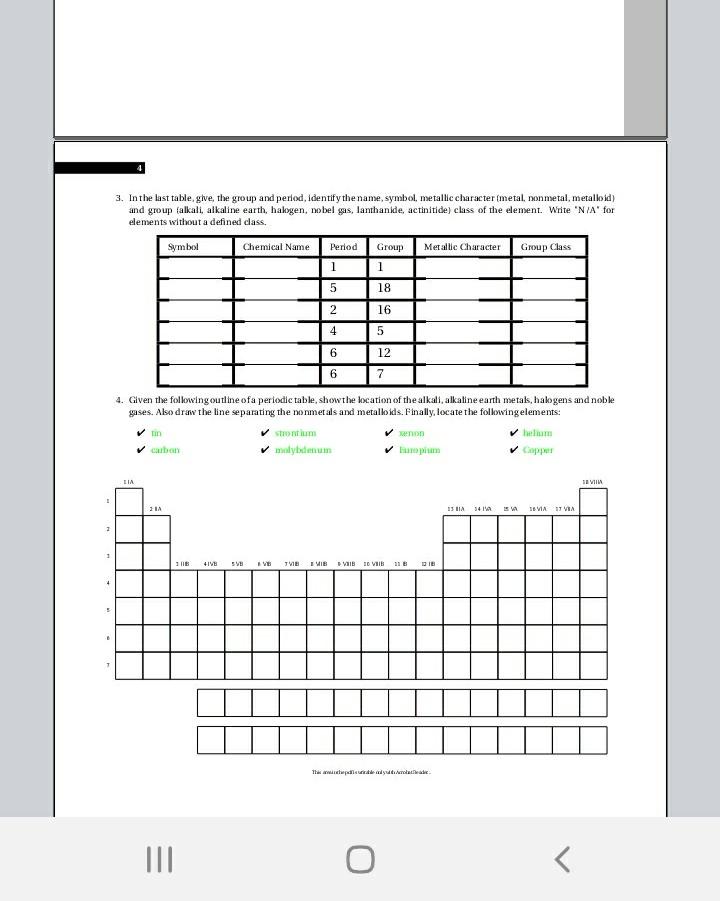 Periodic Table Groups and Periods