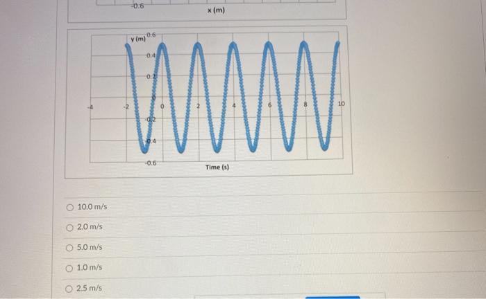 Solved Question 25 1 pts A wave is traveling with a speed v | Chegg.com