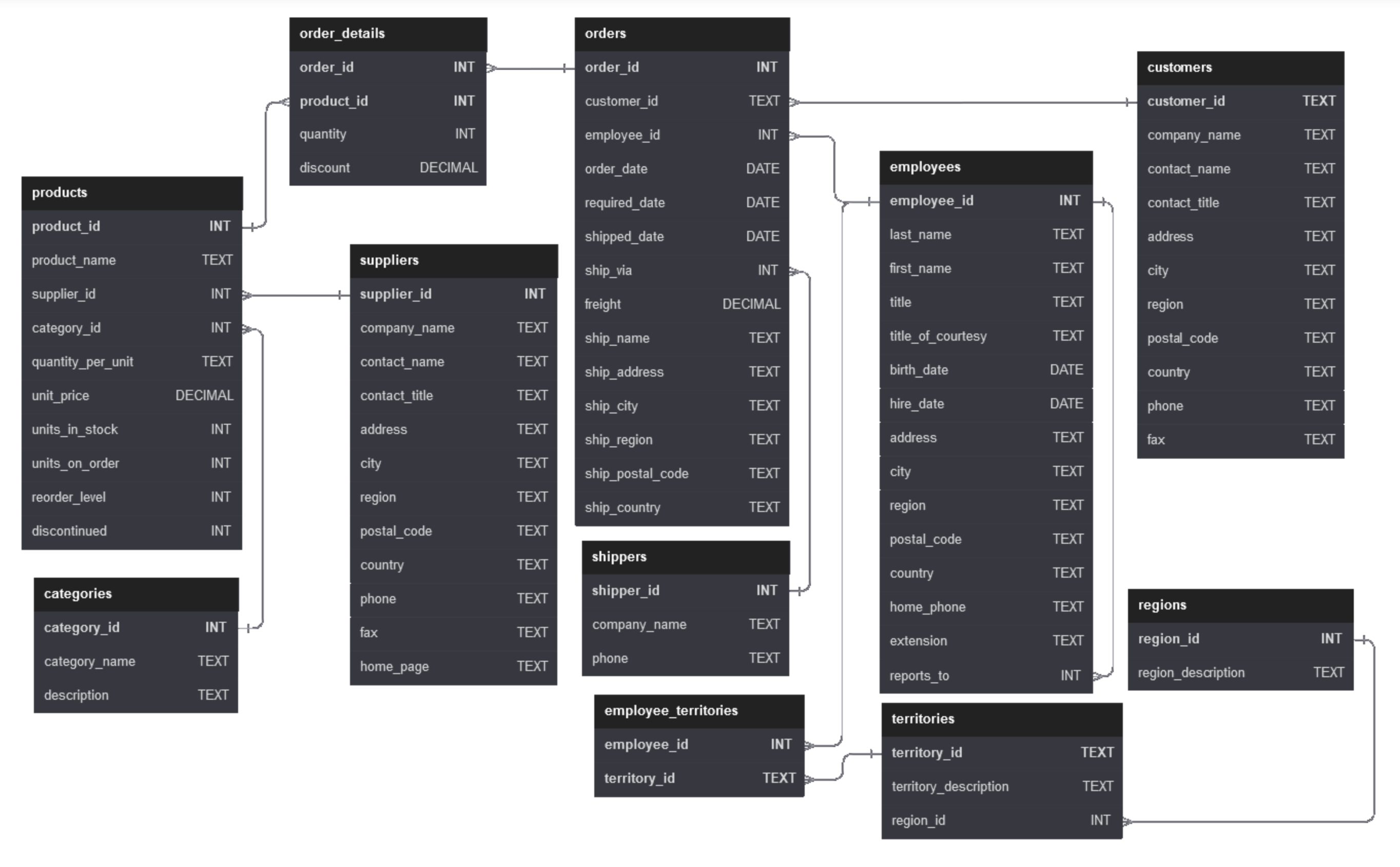 From the schema below:The accounting department is | Chegg.com