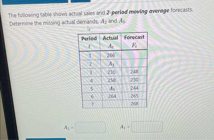 Solved The following table shows actual sales and 2-period | Chegg.com