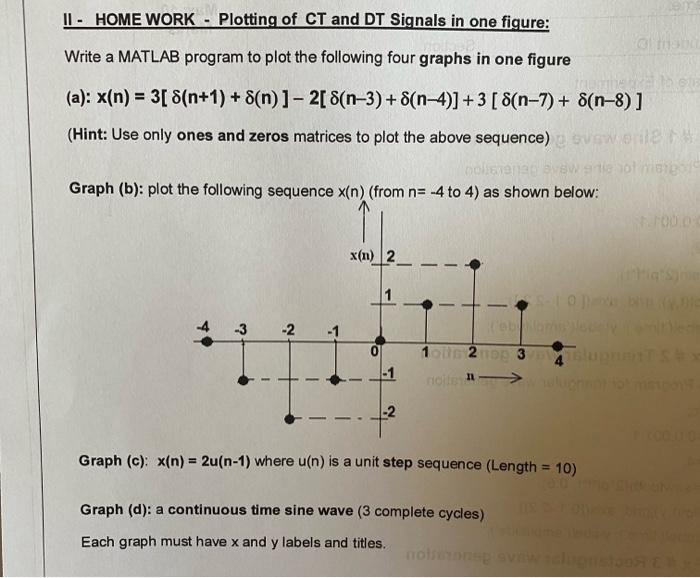 Solved Write A MATLAB Program To Plot The Following Four | Chegg.com