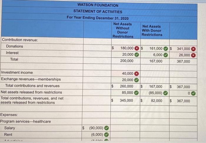 solved-the-watson-foundation-a-private-not-for-profit-chegg