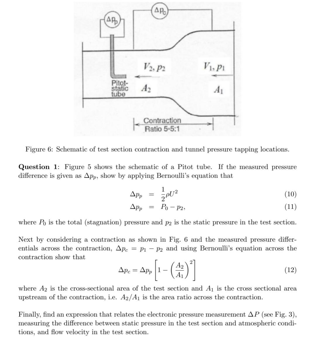 Solved Figure 6: Schematic of test section contraction and | Chegg.com