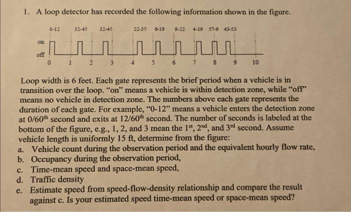 1. A loop detector has recorded the following | Chegg.com