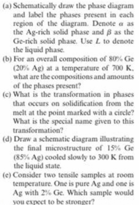 Solved Si; is and T-46 The binary phase diagram for the | Chegg.com