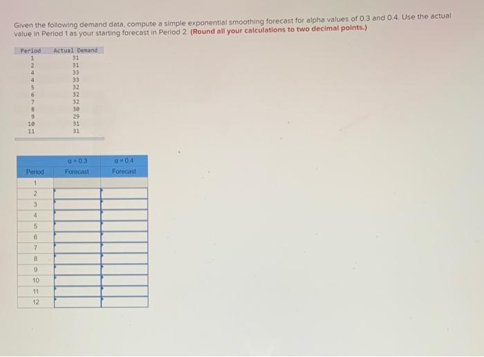 Solved Given The Following Demand Data, Compute A Simple | Chegg.com