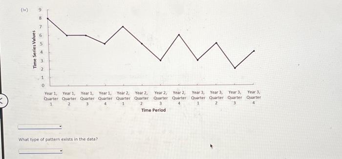 Solved What type of pattern exists in the data?Consider the | Chegg.com