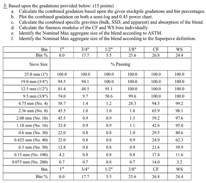 3: Based upon the gradations provided below: (15 | Chegg.com