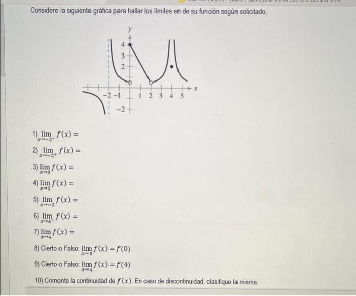 Considere la siguiente gráfica para hallar los limites en de su función según solicitado. 1) \( \lim _{x \rightarrow-2^{-}} f