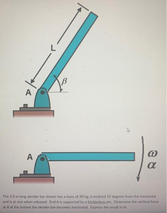 Solved The 2.0 m long slender bar shown has a mass of 30 kg, | Chegg.com