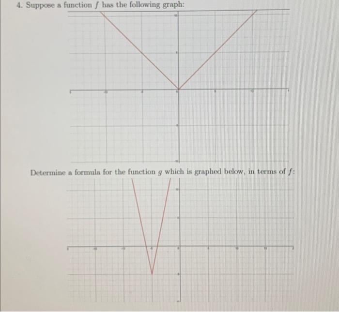 Solved 4. Suppose a function f has the following graph: 10 | Chegg.com
