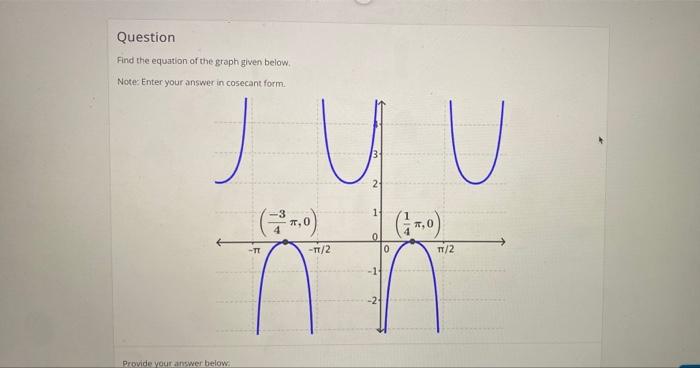 Solved Question Find the equation of the graph given below | Chegg.com