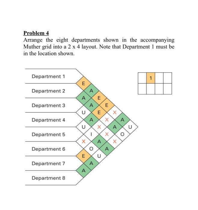 Solved Problem 4 Arrange the eight departments shown in the | Chegg.com